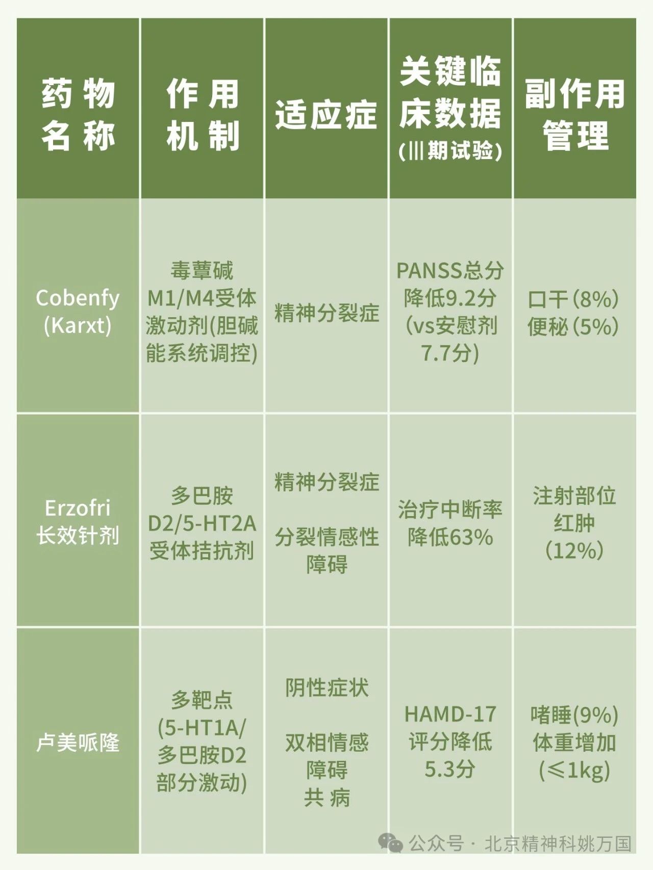 2025 年全球抗精神病领域新进展与临床诊疗策略 —— 精神科主任医师姚万国权威解读
