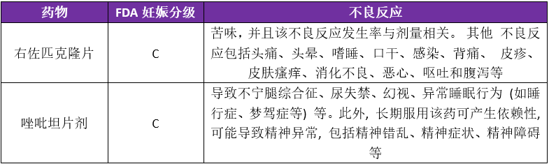右佐匹克隆与唑吡坦，失眠用药该如何选择？