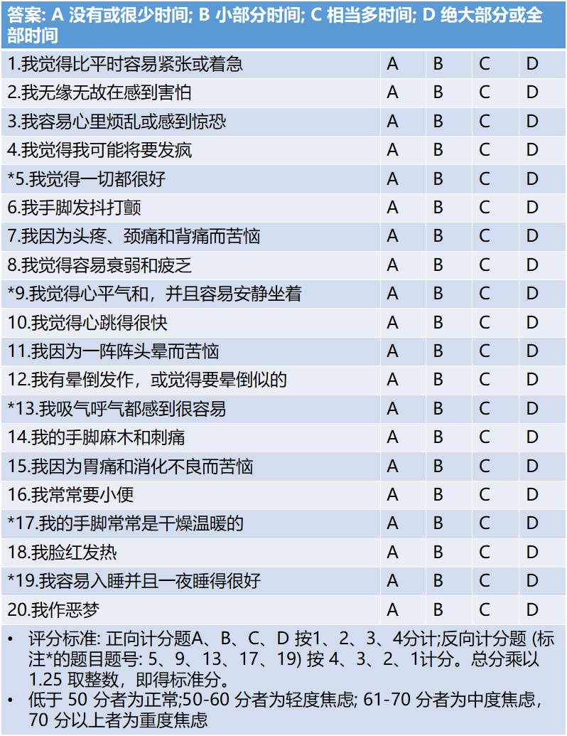 被焦虑缠上怎么办？一文读懂焦虑症的信号、现状与应对