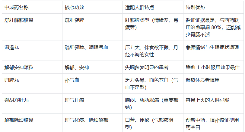2025版《中国抑郁障碍防治指南》发布：用药迎来四大更新，中西结合更安全